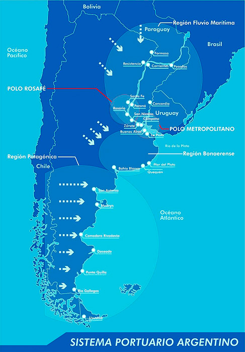Sistema Portuario Argentino 